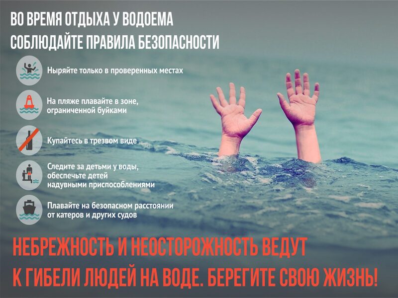 Правила безопасности во время отдыха у водоема.