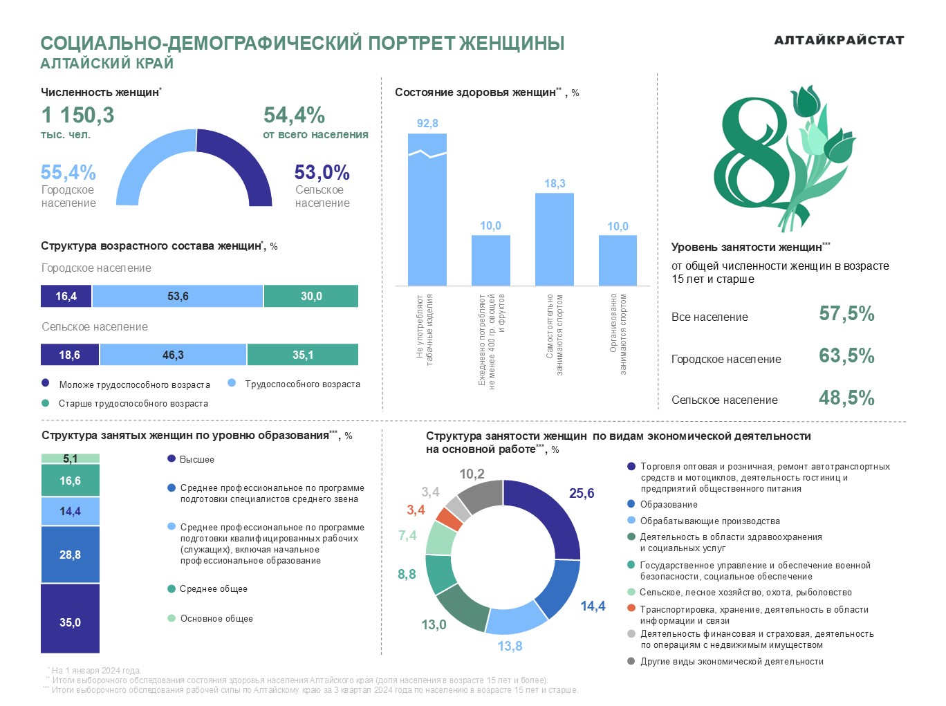 МЕЖДУНАРОДНЫЙ ЖЕНСКИЙ ДЕНЬ – 8 МАРТА.