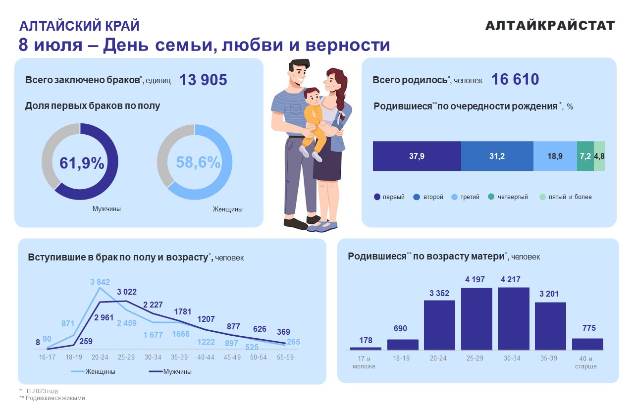 ДЕНЬ СЕМЬИ, ЛЮБВИ И ВЕРНОСТИ – 8 ИЮЛЯ.