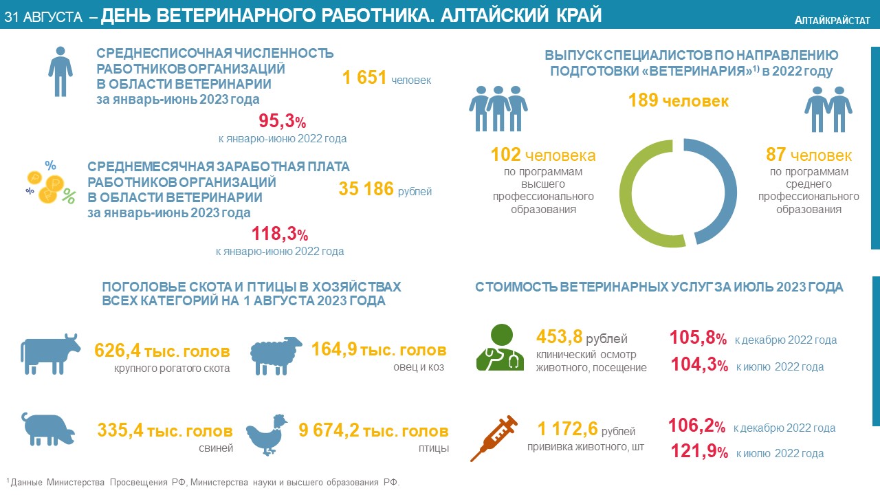 31 августа – День ветеринарного работника .