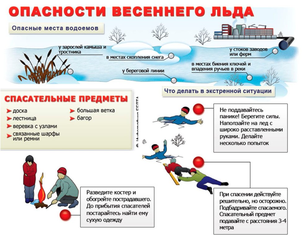 ОПАСНОСТИ ВЕСЕННЕГО ЛЬДА.