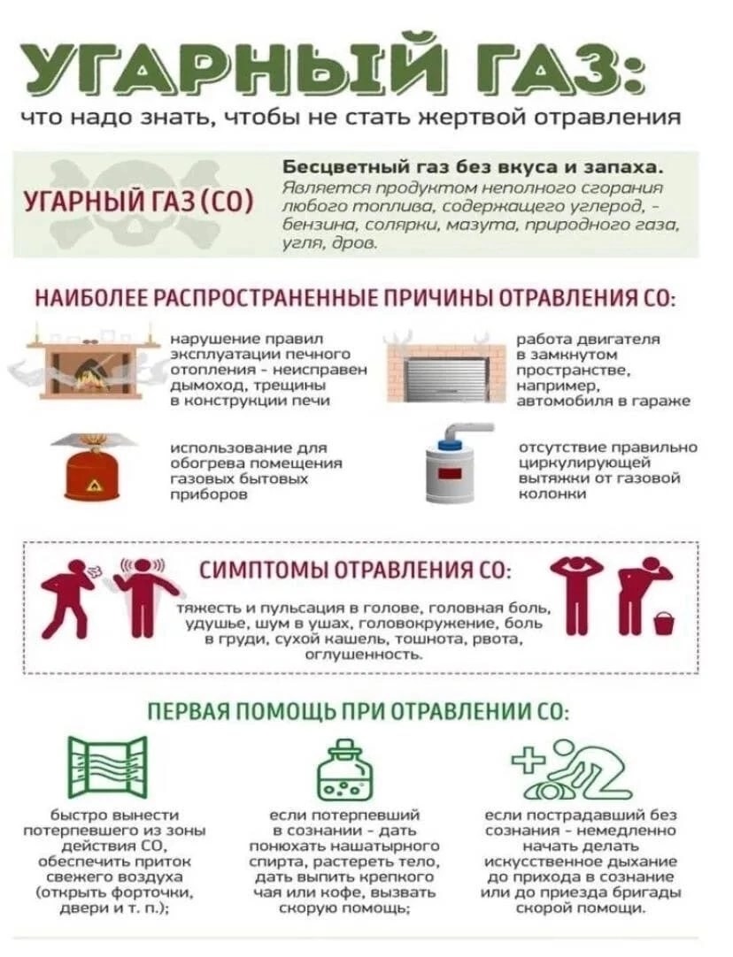 Угарный газ. Что надо знать, чтобы не стать жертвой отравления..