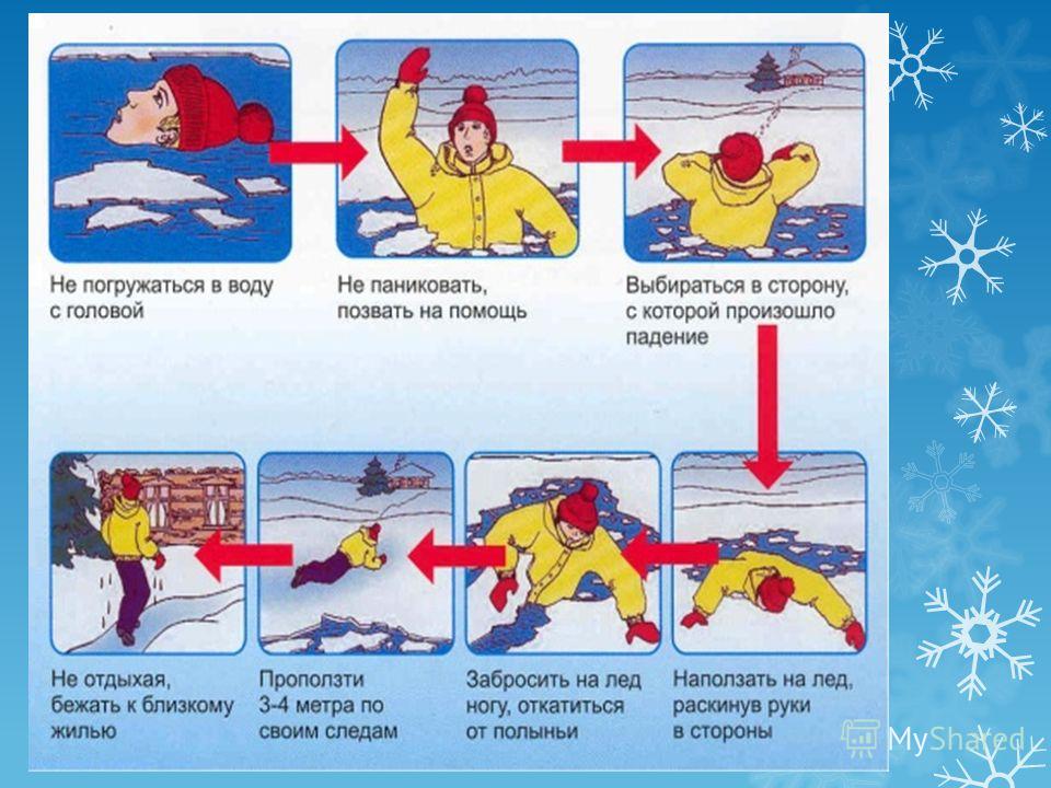 ЧТО ДЕЛАТЬ, ЕСЛИ ВЫ ПРОВАЛИЛИСЬ И ОКАЗАЛИСЬ В ХОЛОДНОЙ ВОДЕ.